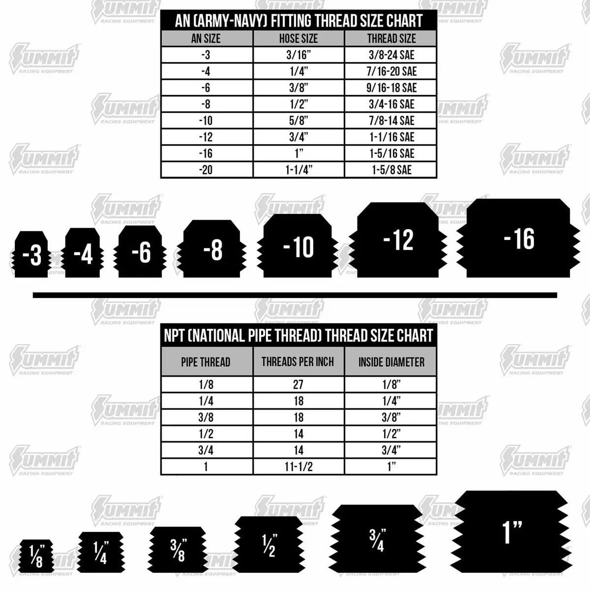Gardner-Westcott Hose Barb To Npt Fitting – Aluminum Alloy Construction 2