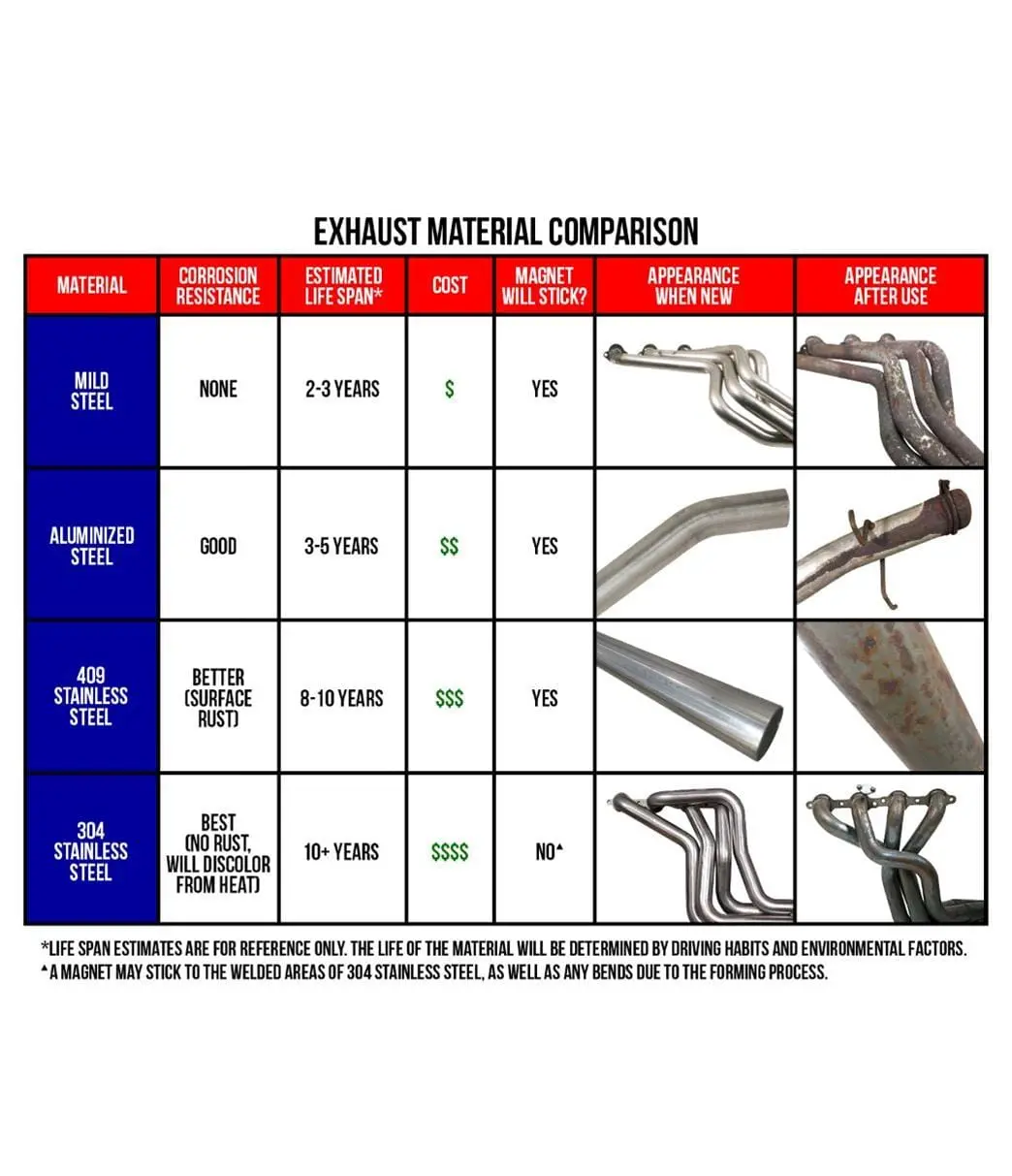 Magnaflow Street Series Cat-Back Exhaust System – 15817 2